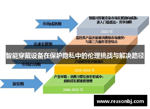 智能穿戴设备在保护隐私中的伦理挑战与解决路径