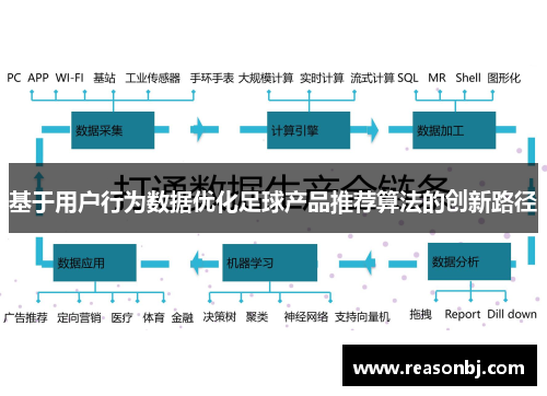 基于用户行为数据优化足球产品推荐算法的创新路径